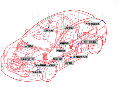 高性能PA6材料BKV30 汽車行業的可靠之選