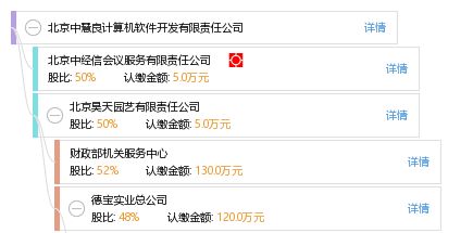 北京中慧良計算機軟件開發(fā)有限責(zé)任公司 銷售與技術(shù)成果轉(zhuǎn)讓雙輪驅(qū)動