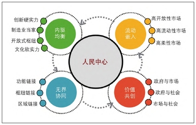 清華中國新型城鎮化研究院推動經貿咨詢發展，助力城鄉融合與區域協調