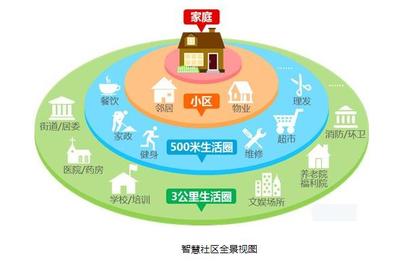 2020中國(guó)(武漢)智慧社區(qū)迎來大變革 公共關(guān)系服務(wù)的新篇章