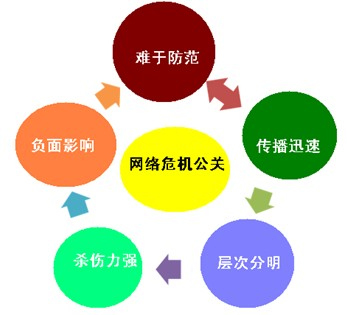 企業(yè)負(fù)面信息刪除服務(wù)收費(fèi)標(biāo)準(zhǔn)及經(jīng)濟(jì)貿(mào)易咨詢指南